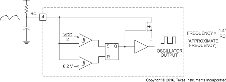 UCC2808A-1 UCC2808A-2 UCC3808A-1 UCC3808A-2 block_diagram_oscillator_slus456.gif