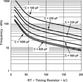 UCC2808A-1 UCC2808A-2 UCC3808A-1 UCC3808A-2 graph_01_slus456.gif