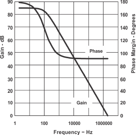 UCC2808A-1 UCC2808A-2 UCC3808A-1 UCC3808A-2 graph_04_slus456.gif