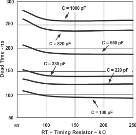 UCC2808A-1 UCC2808A-2 UCC3808A-1 UCC3808A-2 graph_05_slus456.gif