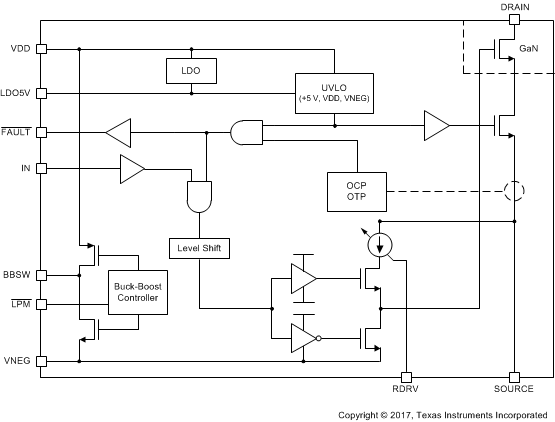 LMG3410R070 LMG3411R070 internal_block_diagram_snosd10.gif