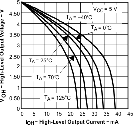 TLV2371-Q1 TLV2372-Q1 TLV2374-Q1 graph_09_sgls244.gif