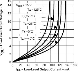 TLV2371-Q1 TLV2372-Q1 TLV2374-Q1 graph_10_sgls244.gif