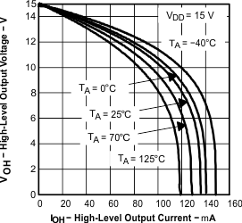 TLV2371-Q1 TLV2372-Q1 TLV2374-Q1 graph_11_sgls244.gif