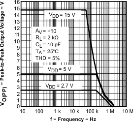 TLV2371-Q1 TLV2372-Q1 TLV2374-Q1 graph_12_sgls244.gif