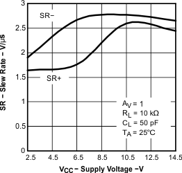 TLV2371-Q1 TLV2372-Q1 TLV2374-Q1 graph_17_sgls244.gif