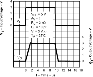 TLV2371-Q1 TLV2372-Q1 TLV2374-Q1 graph_21_sgls244.gif