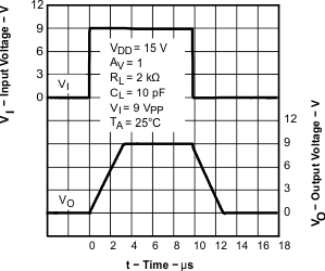 TLV2371-Q1 TLV2372-Q1 TLV2374-Q1 graph_22_sgls244.gif