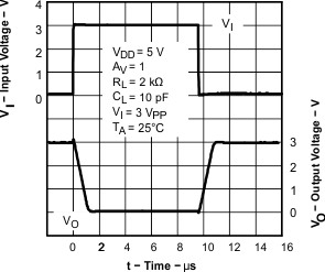 TLV2371-Q1 TLV2372-Q1 TLV2374-Q1 graph_24_sgls244.gif