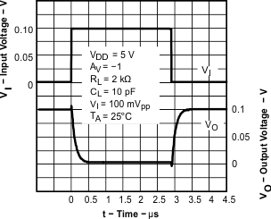 TLV2371-Q1 TLV2372-Q1 TLV2374-Q1 graph_26_sgls244.gif