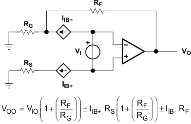 TLV2371-Q1 TLV2372-Q1 TLV2374-Q1 output_offset_voltage_model_sgls244.gif