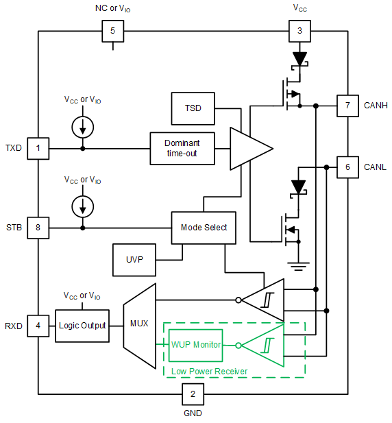 TCAN1044-Q1 Block Diagram