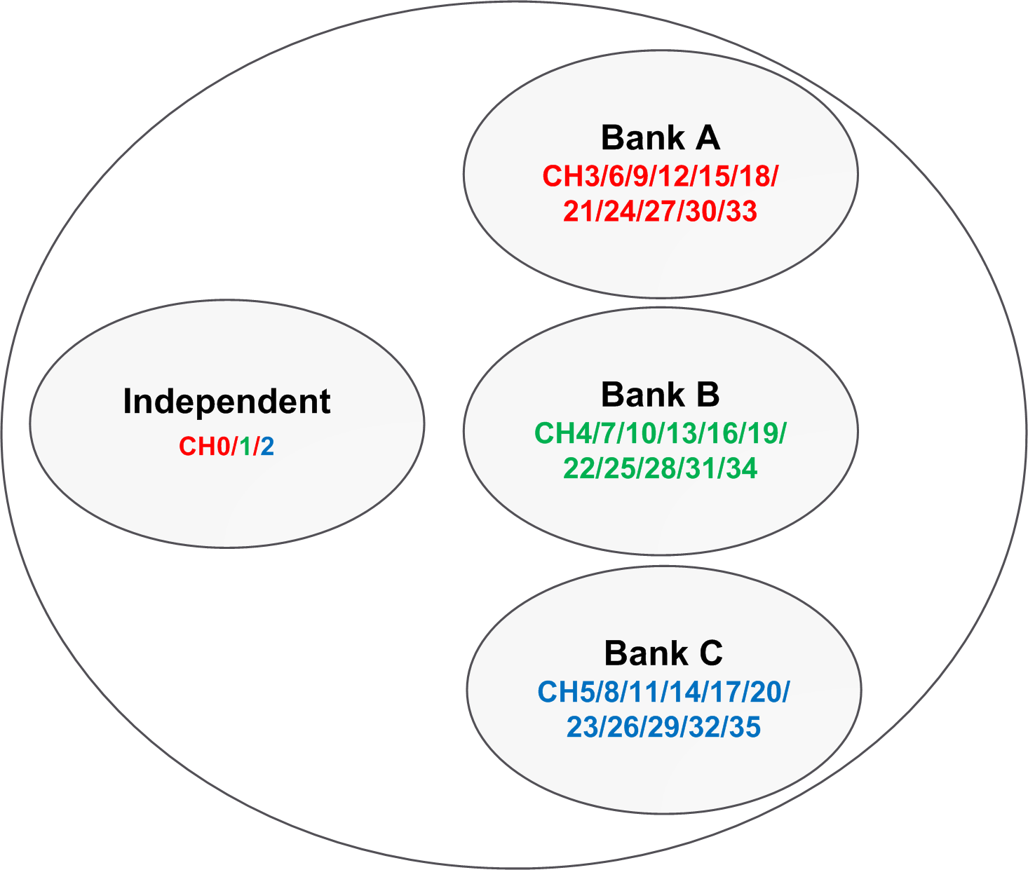 LP5030 LP5036 Bank-Control-Example.png