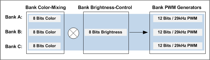 LP5030 LP5036 Bank-Control.gif