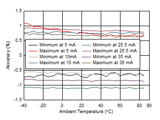 LP5030 LP5036 D001-C2C3V3.gif