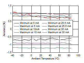 LP5030 LP5036 D002-C2C5V.gif