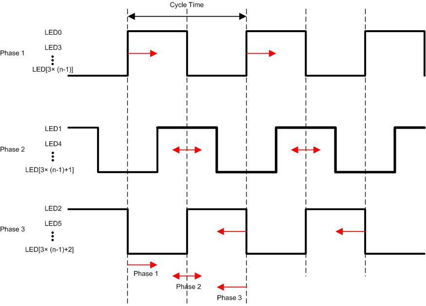 LP5030 LP5036 Phase-Shift.gif