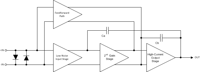 OPA2156 AI_FBD.gif