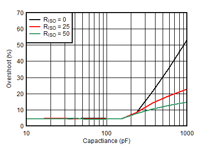 OPA2156 D031_Inverting_Overshoot_Vs_Capload.gif