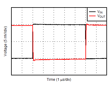 OPA2156 D035B_SmallSignal_10mV_G-1.gif