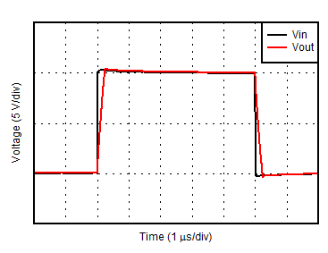 OPA2156 D036A_LargeSignal_10V_G1.gif