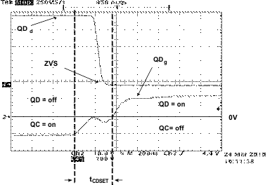 UCC28950 UCC28951 Full-Bridge Gate Drives  and Switch Nodes (QDg QDd)