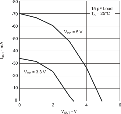 ISO7220A ISO7220B ISO7220C ISO7220M ISO7221A ISO7221B ISO7221C ISO7221M vhl_ihl_lls755.gif