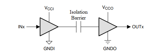 ISO7220A ISO7220B ISO7220C ISO7220M ISO7221A ISO7221B ISO7221C ISO7221M 简化版原理图