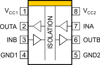 ISO7220A ISO7220B ISO7220C ISO7220M ISO7221A ISO7221B ISO7221C ISO7221M ISO7221x D Package8-Pin SOICTop View