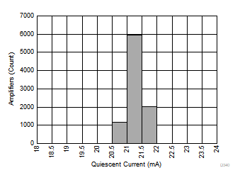 OPA859 D340_SBOS852.gif