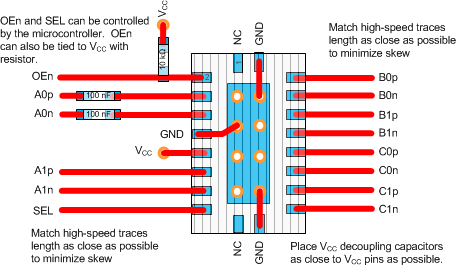 HD3SS3212-Q1 layout_ex_LASE74.gif