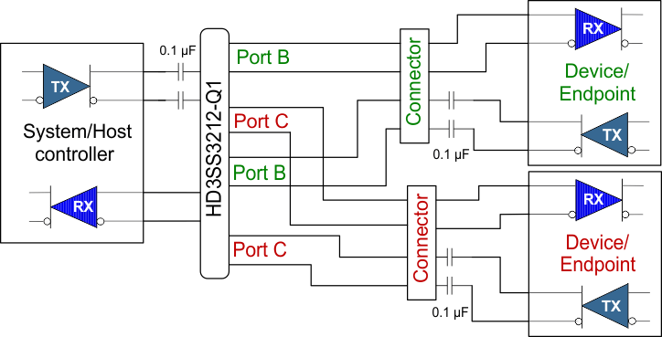 HD3SS3212-Q1 sch_ac_host_ep_slaseq6.gif