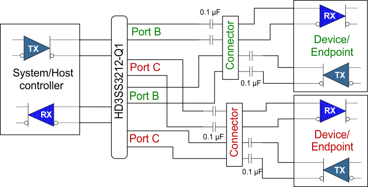 HD3SS3212-Q1 sch_ac_switch_ep_slaseq6.gif