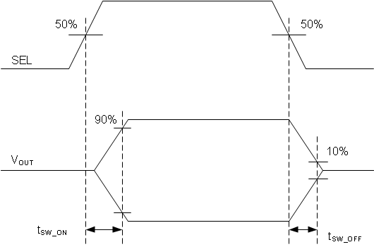 HD3SS3212-Q1 tim_on_and_off_LASE74.gif