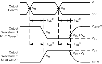 SN54LVCH245A SN74LVCH245A pmi-wf-en-dis-times.gif