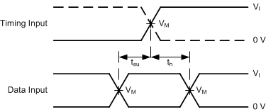 SN54LVCH245A SN74LVCH245A pmi-wf-setup-hold.gif