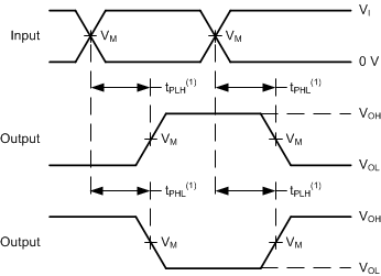 SN54LVCH245A SN74LVCH245A pmi-wf-tdp-op.gif