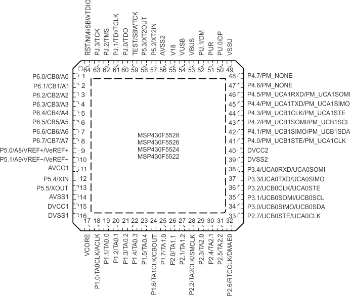 MSP430F5529 MSP430F5528 MSP430F5527 MSP430F5526 MSP430F5525 MSP430F5524 MSP430F5522 MSP430F5521 MSP430F5519 MSP430F5517 MSP430F5515 MSP430F5514 MSP430F5513 slas590-pinning64.gif