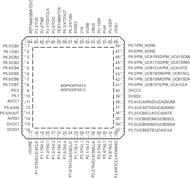 MSP430F5529 MSP430F5528 MSP430F5527 MSP430F5526 MSP430F5525 MSP430F5524 MSP430F5522 MSP430F5521 MSP430F5519 MSP430F5517 MSP430F5515 MSP430F5514 MSP430F5513 slas590-pinning64a.gif