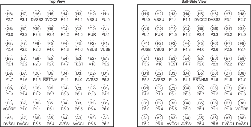 MSP430F5529 MSP430F5528 MSP430F5527 MSP430F5526 MSP430F5525 MSP430F5524 MSP430F5522 MSP430F5521 MSP430F5519 MSP430F5517 MSP430F5515 MSP430F5514 MSP430F5513 slas590_yff64.gif