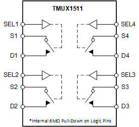 TMUX1511 1511_FBD.gif