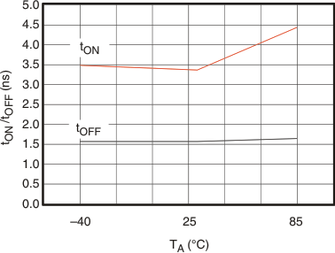 TS3A5017 g_tontoff_ta_cds188.gif