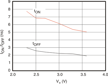 TS3A5017 g_tontoff_v_cds188.gif