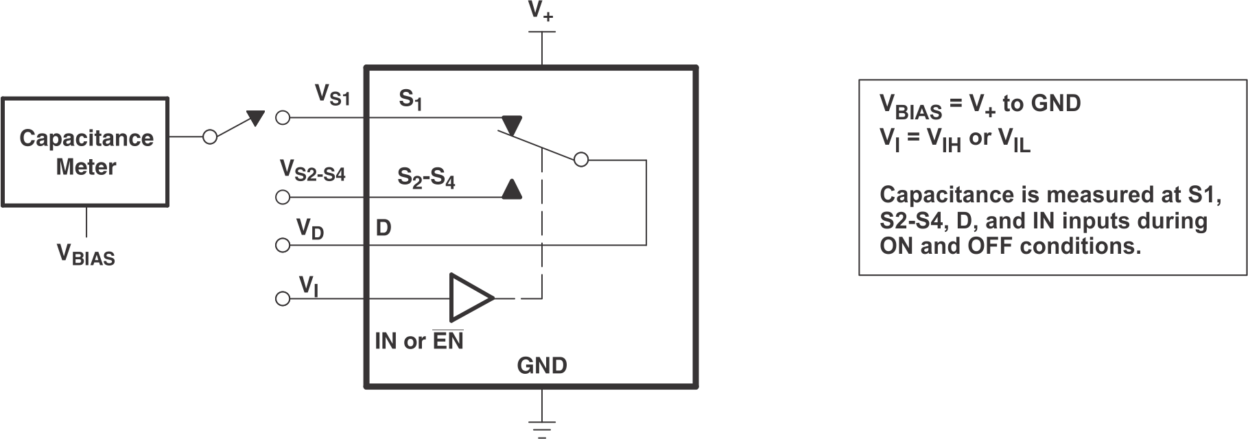 TS3A5017 pmi_capacitance_cds188.gif