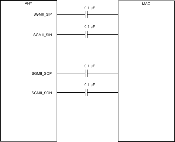 DP83869HM SGMII 4-Wire Connections