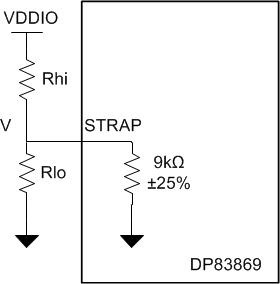 DP83869HM Strap Circuit