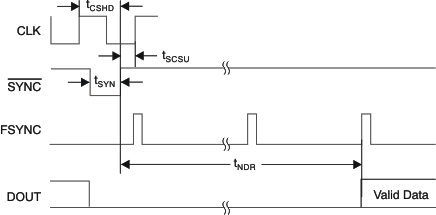 ADS1278-SP ai_sync_fs-bas367.gif