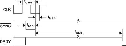 ADS1278-SP ai_sync_spi-bas367.gif