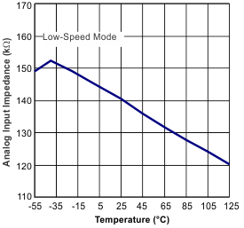 ADS1278-SP analog2_ip_bas447.gif