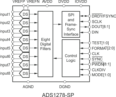 ADS1278-SP fbd_bas367.gif